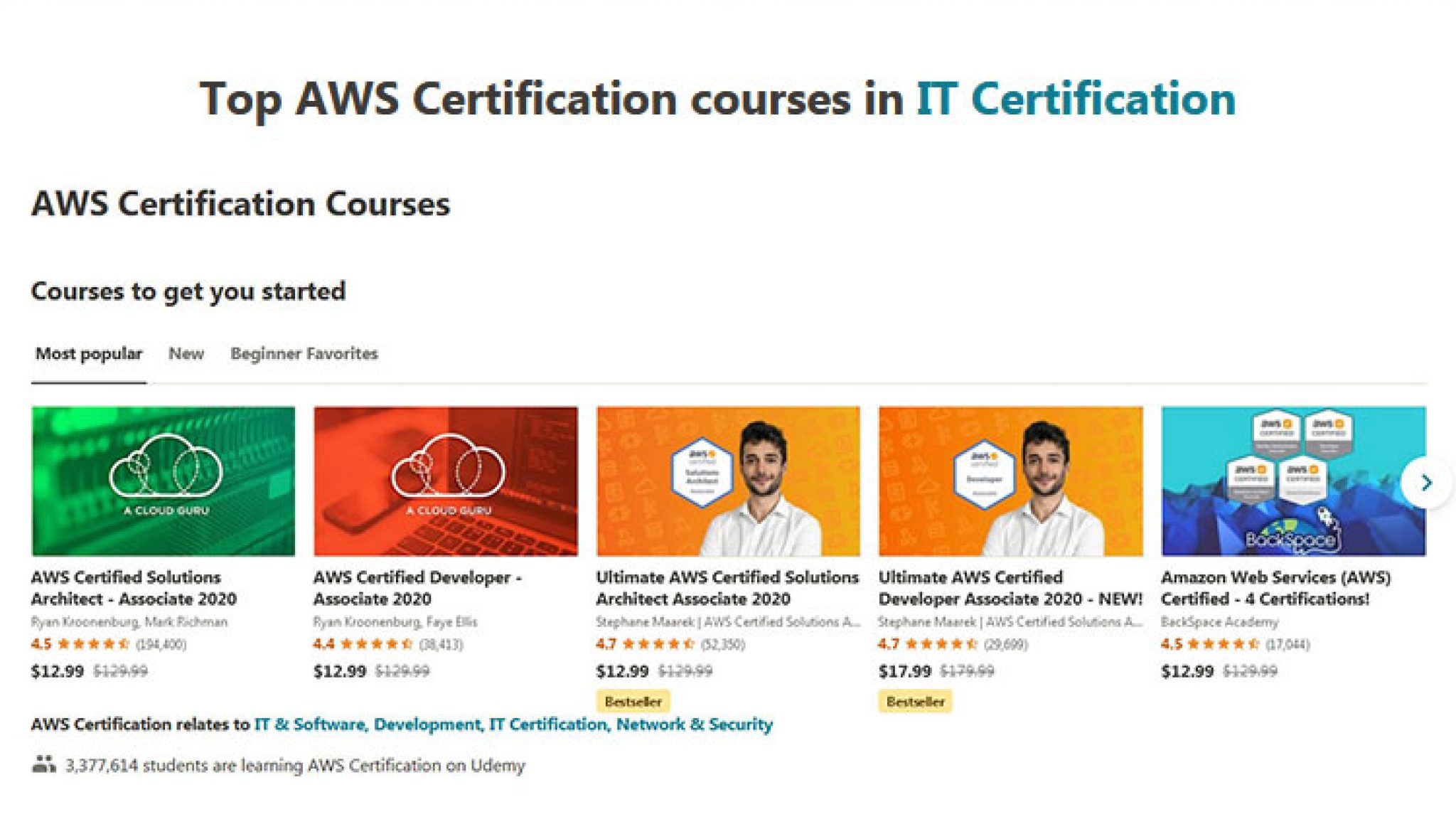 udemy aws certification