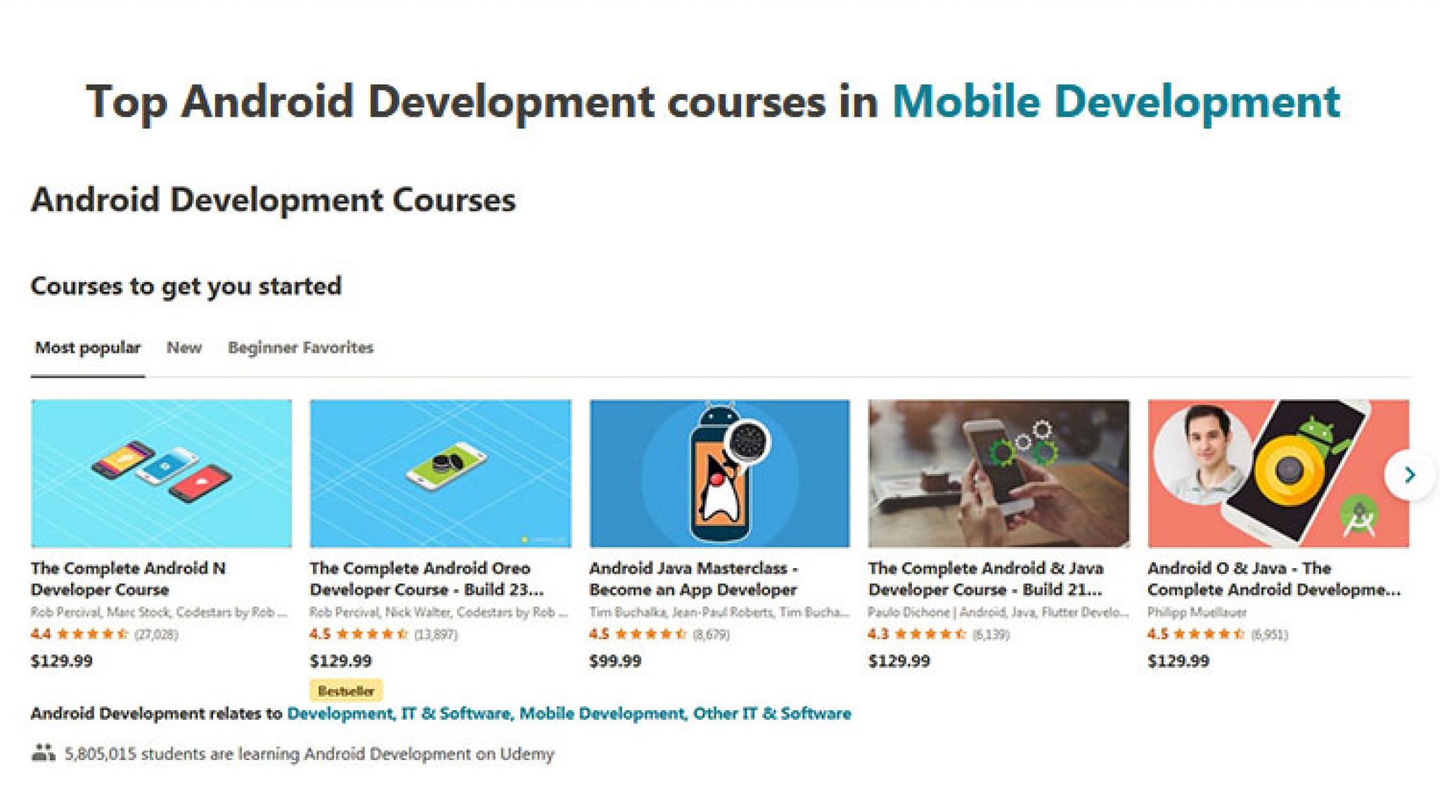 10+ Best Udemy Android Development Courses For (2021)